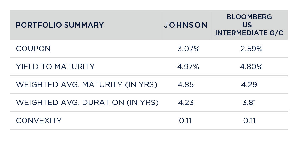 Portfolio Statistics